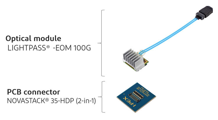 Połączenie modułu optycznego centralnego PCB o wysokiej gęstości niskiej mocy 21001-042E-01 do IPEX LIGHTPASS-EOM 100G 88001-000T-25-01