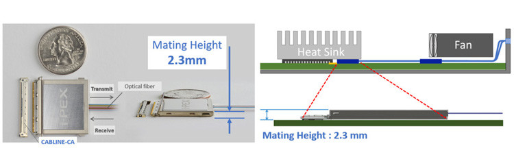 25Gbps X 4-kanałowy dwukierunkowy płaski zintegrowany MPU Moduł konwertera optycznego IPEX LIGHTPASS-EOB 88002-000T-25-01
