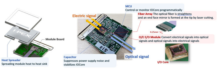 25Gbps X 4-kanałowy dwukierunkowy płaski zintegrowany MPU Moduł konwertera optycznego IPEX LIGHTPASS-EOB 88002-000T-25-01